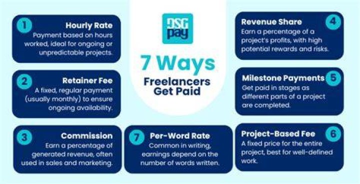 How do freelancers get paid on freelancer?