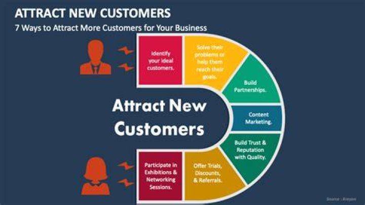 How do grocery stores attract customers?
