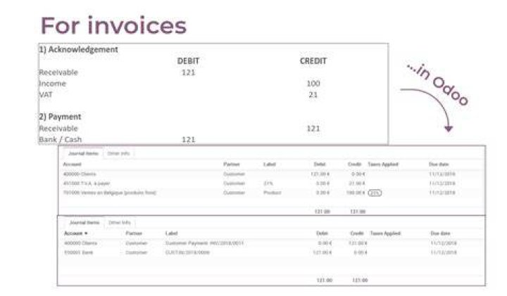 How do I account for overpayment to vendor?