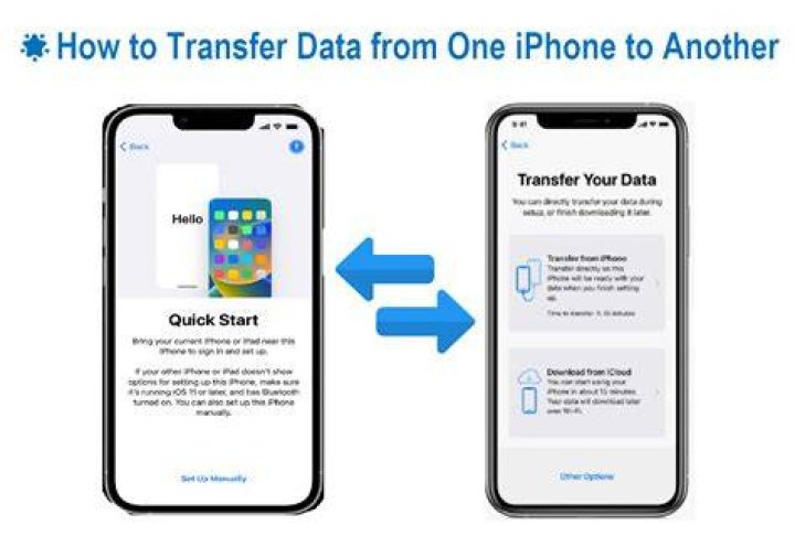 How do I activate my new iPhone to transfer data?