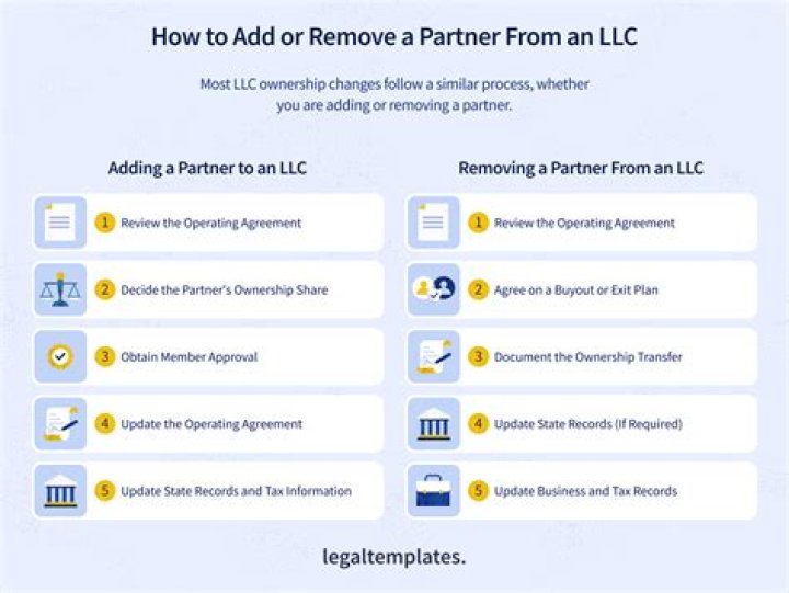 How do I add a partner to my LLC in NC?