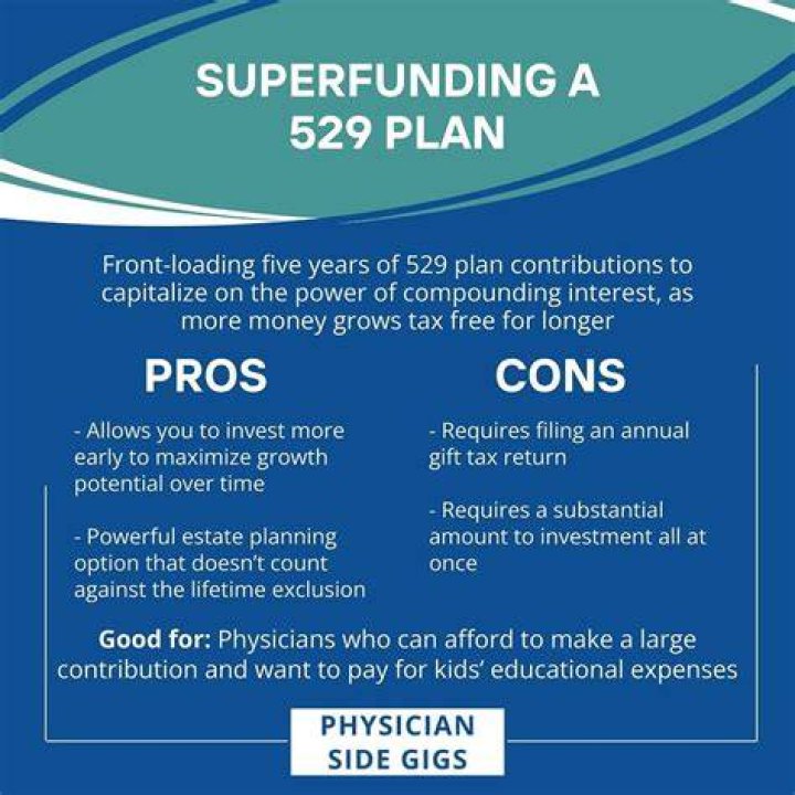 How do I allow someone to contribute to my 529 plan?