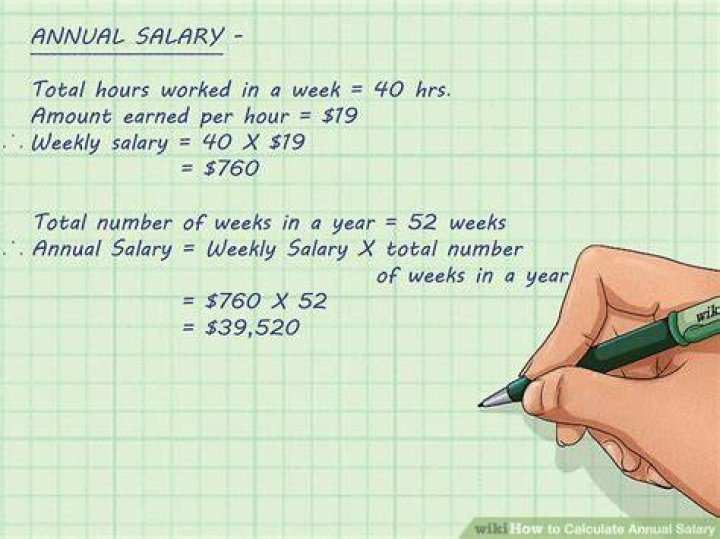 How do I Annualize my weekly salary?