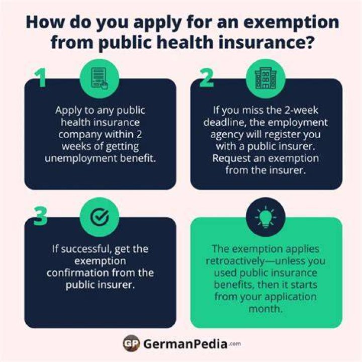 How do I apply for my own health insurance?