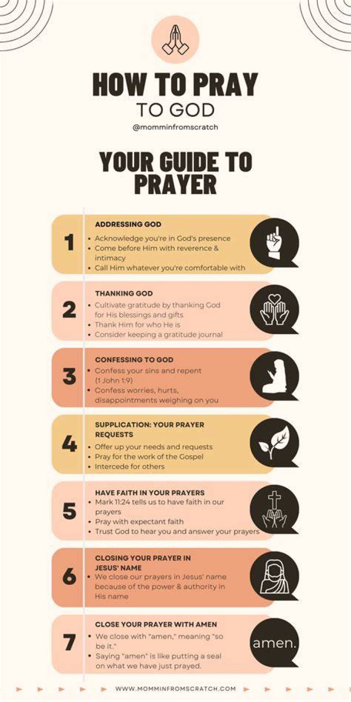 How do I approach God to pray?