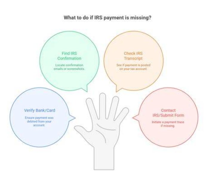 How do I ask for a payment trace?