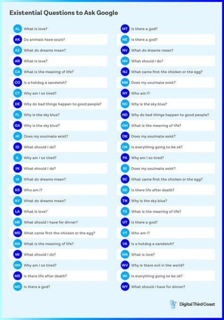 How do I ask Google support a question?
