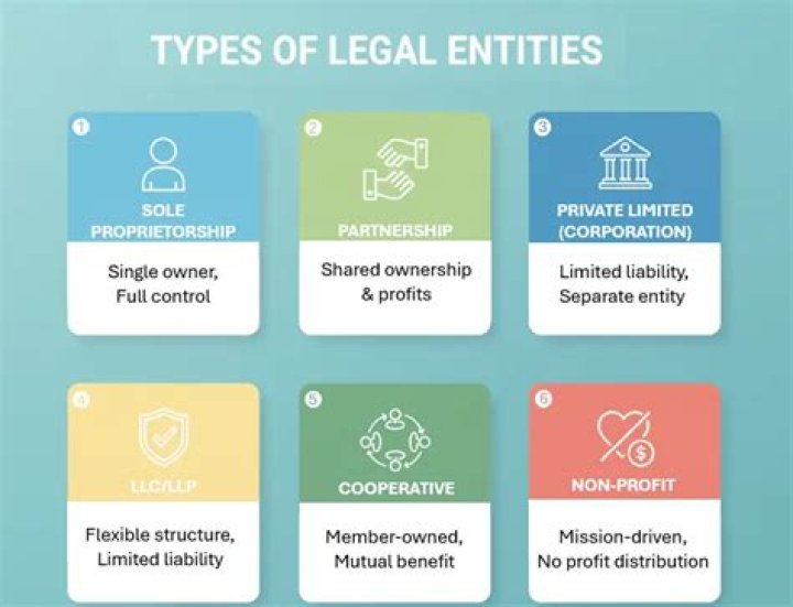 How do I become a legal entity?