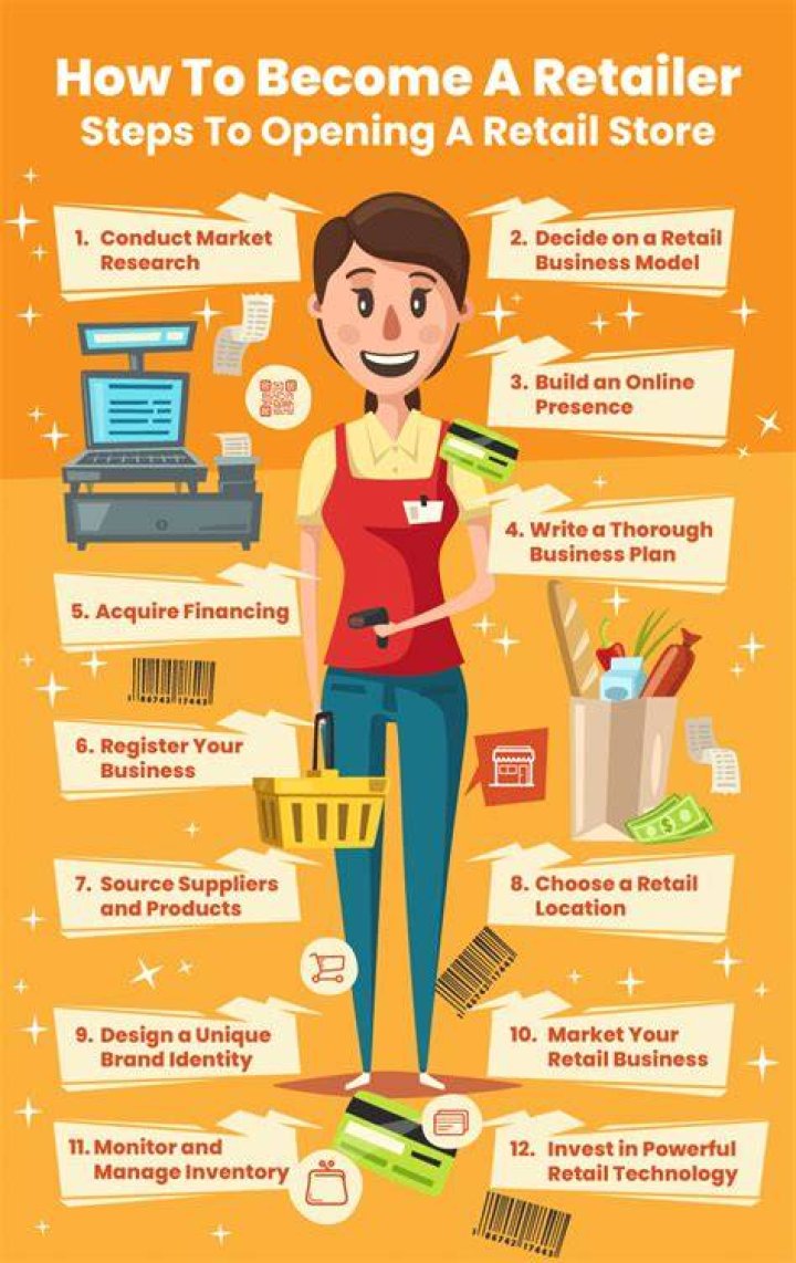 How do I become a retailer?