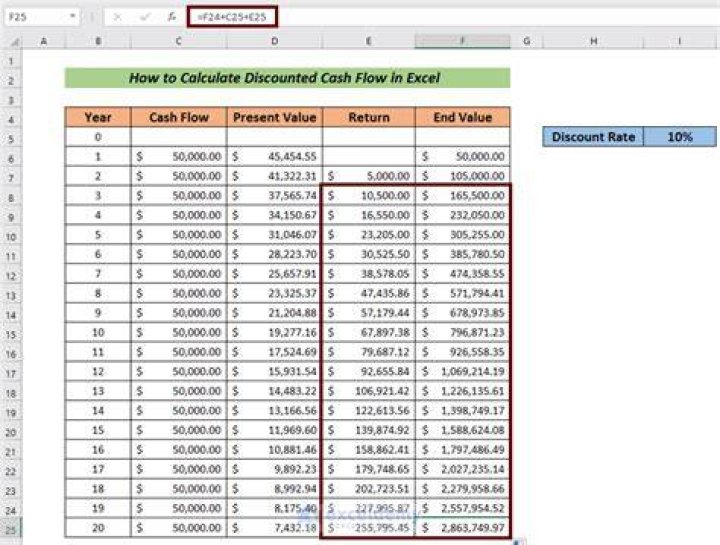 How do I calculate a discounted total in Excel?