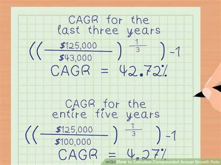 How do I calculate compounded growth rate?