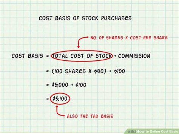 How do I calculate cost basis?