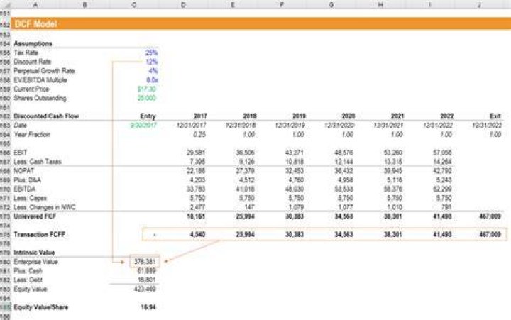 How do I calculate DCF in Excel?