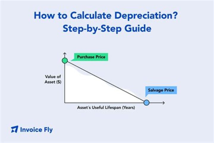 How do I calculate depreciation per hour?