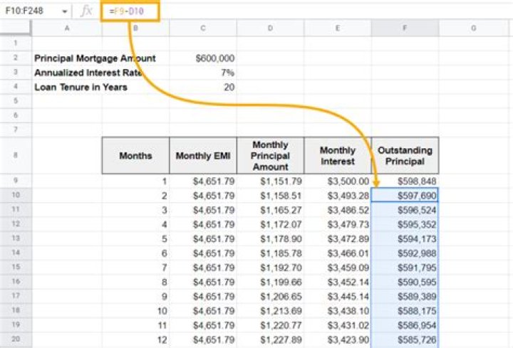 How do I calculate mortgage interest over 750000?