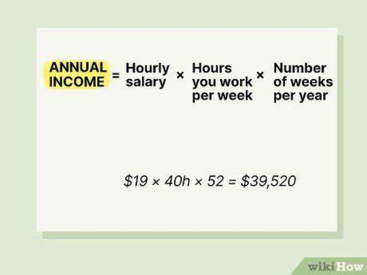 How do I calculate my annual income for a PPP loan?