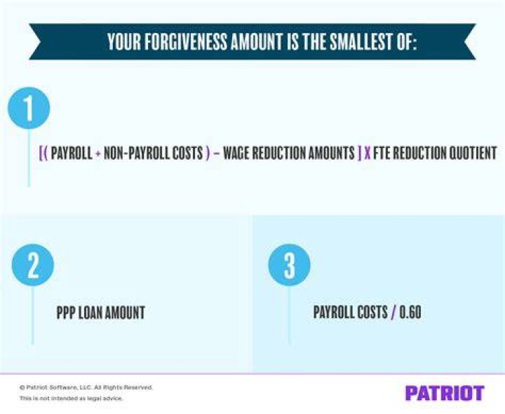 How do I calculate my payroll for PPP loan forgiveness?