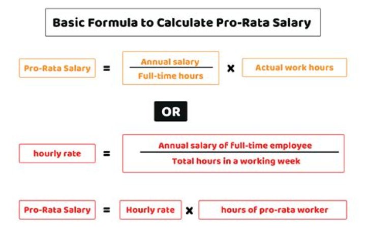 How do I calculate pro rata?