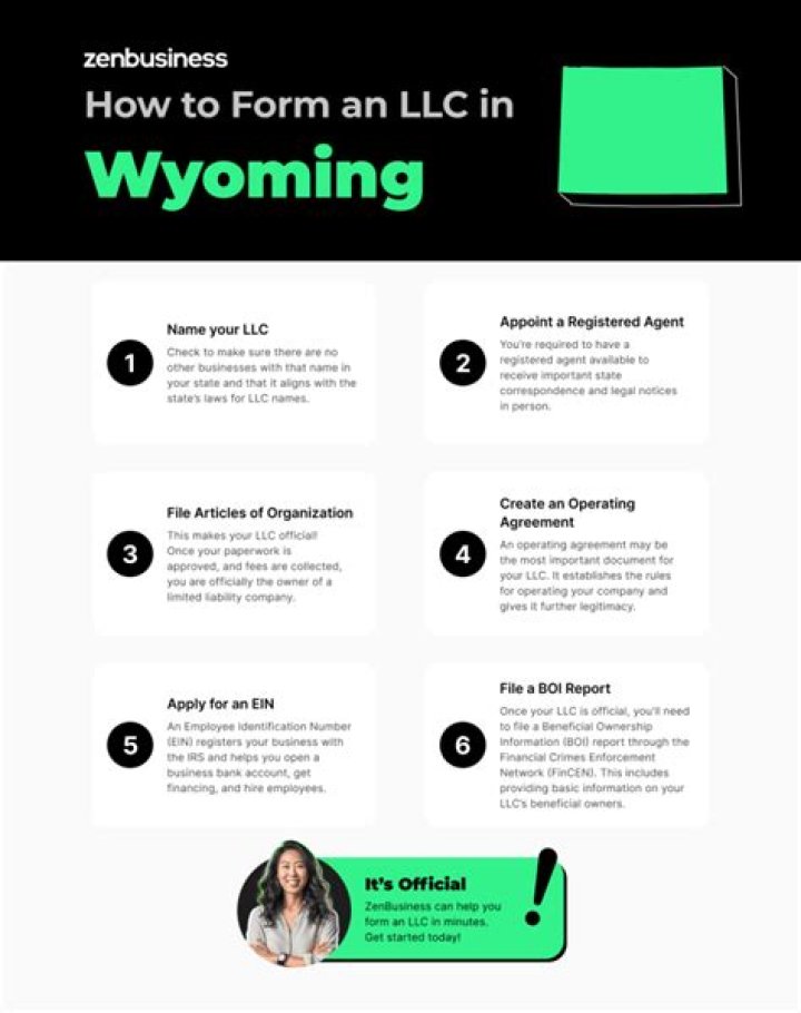 How do I change ownership of an LLC in Wyoming?