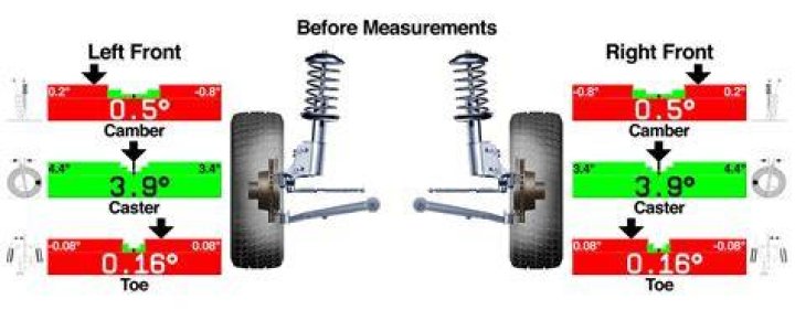 How do I check my alignment?