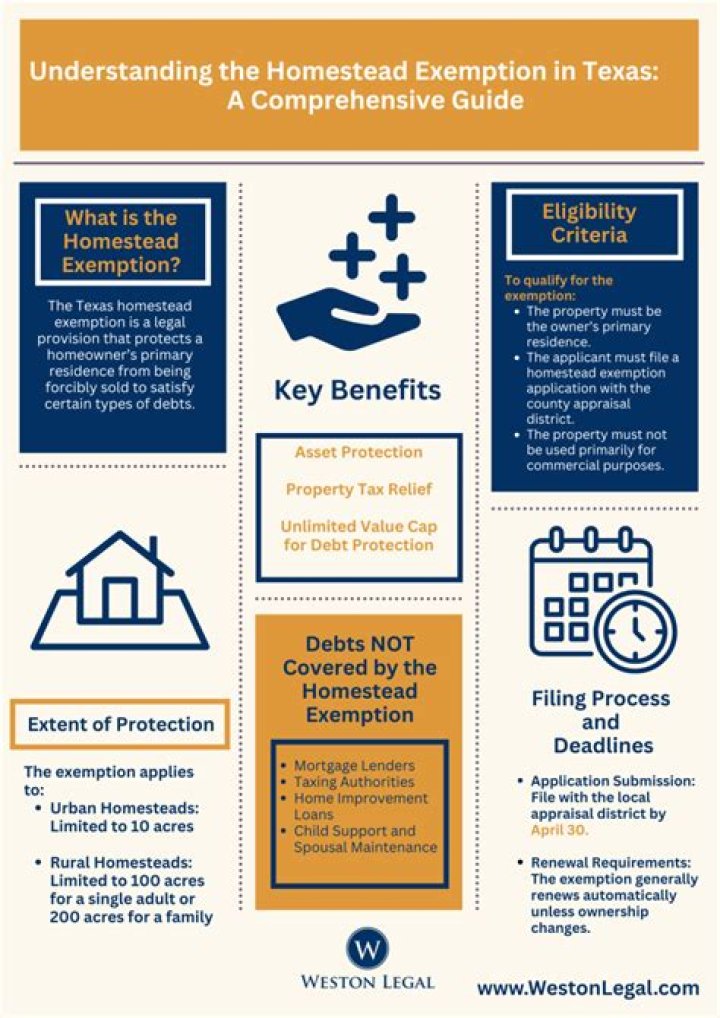 How do I check my Texas homestead exemption?