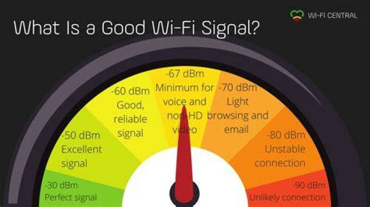 How do I check my Wi-Fi interference?
