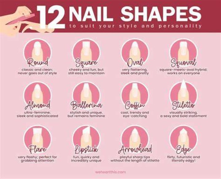 How do I choose my nail shape?