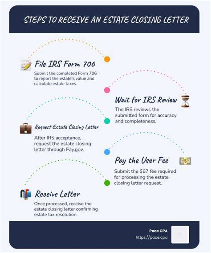 How do I close an estate with the IRS?