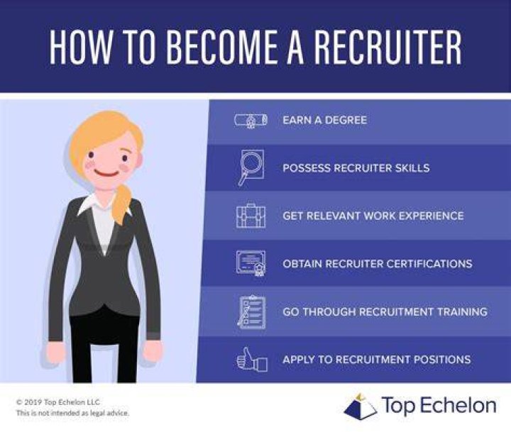How do I contact a recruiter directly?