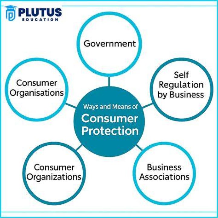 How do I contact the Consumer Protection Act?