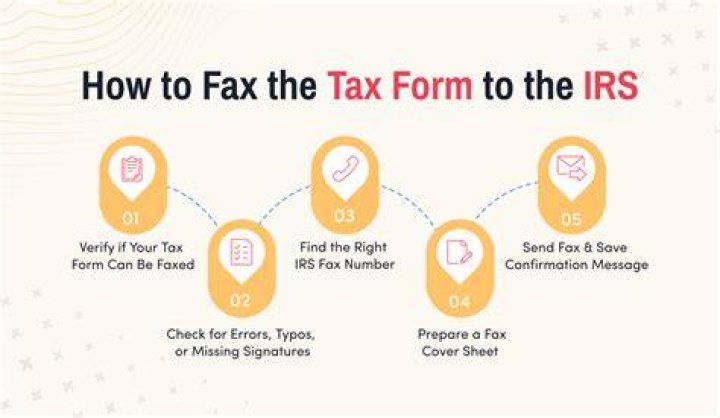 How do I contact the IRS to fax?