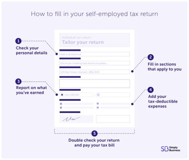 How do I correct an old tax return?