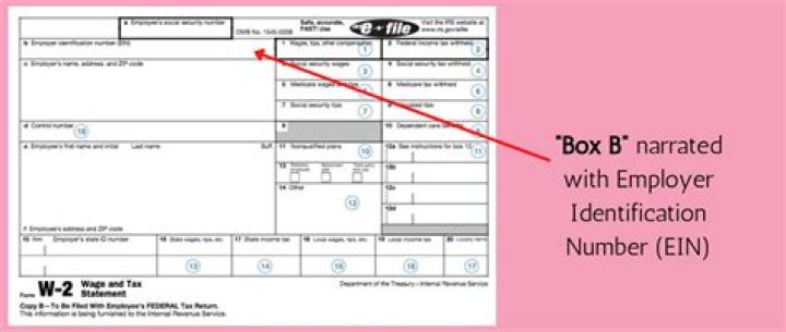 How do I correct my EIN on my W-2?
