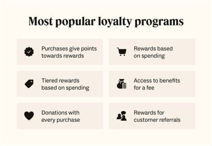 How do I create a membership rewards program?