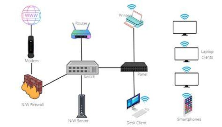 How do I create a small business network?