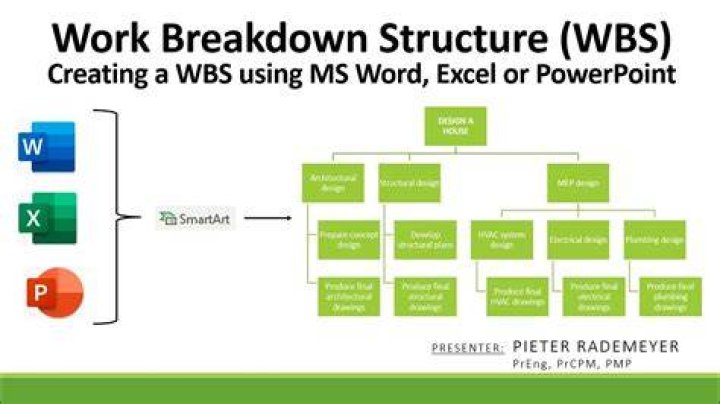 How do I create a WBS in Word?