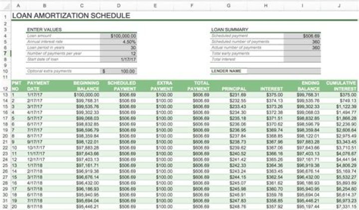 How do I create an additional amortization schedule in Excel?