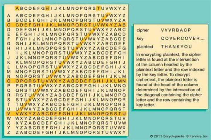 How do I decrypt a ciphertext?
