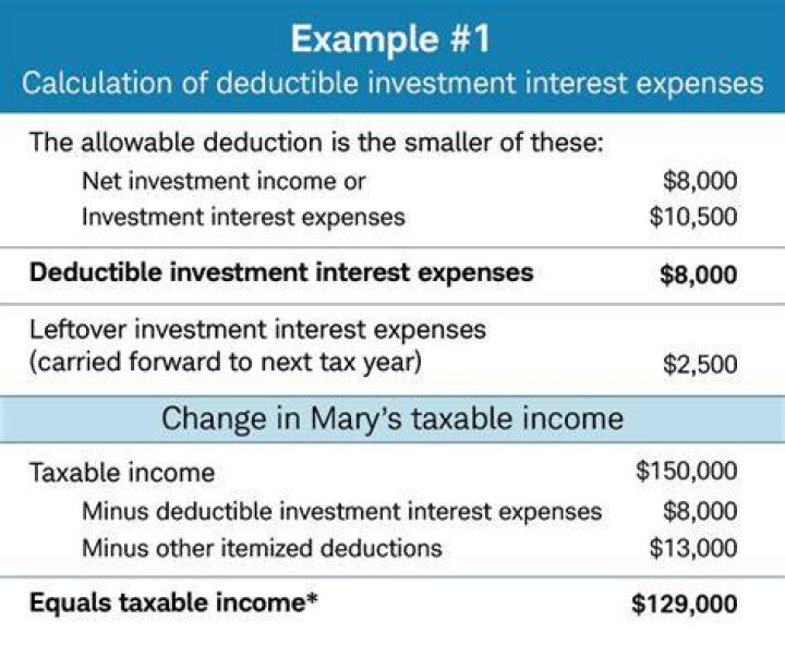 How do I deduct investment expenses?