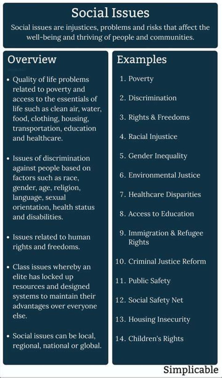 How do I describe an issue?