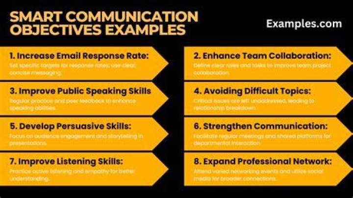 How do I email Smart Communications?