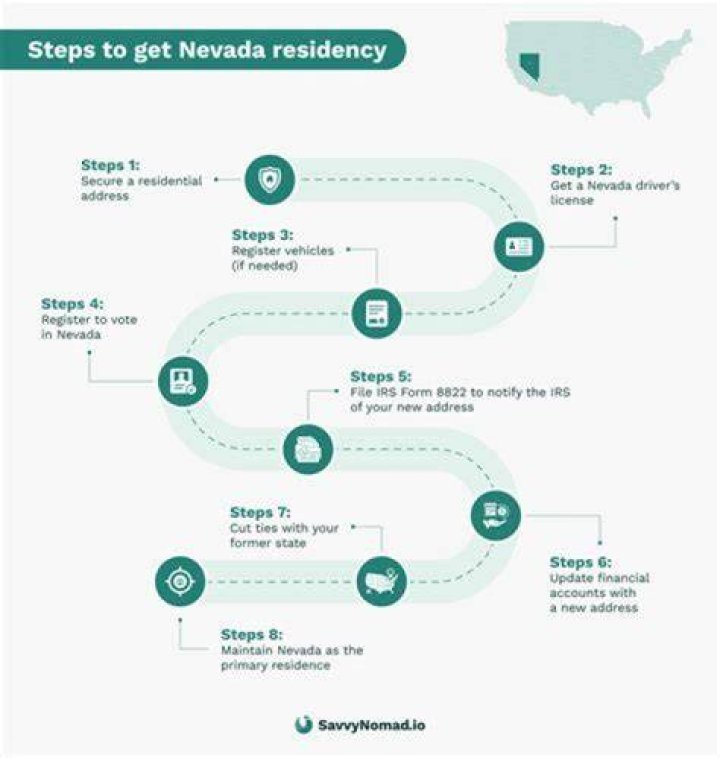 How do I establish residency in SC?