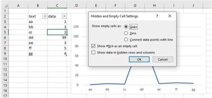How do I exclude data from an Excel graph?