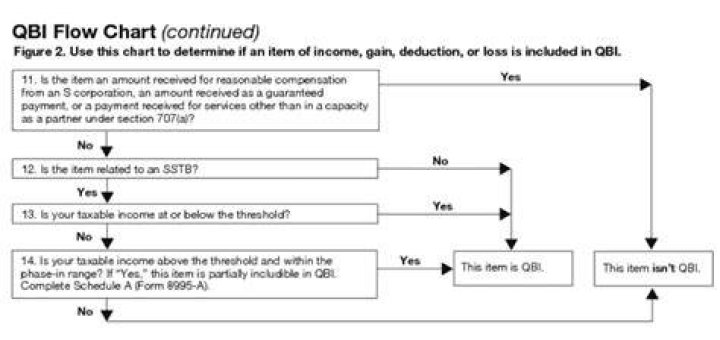 How do I figure Qbi?