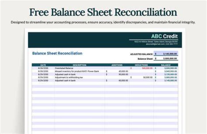 How do I file a 941 Reconciliation?