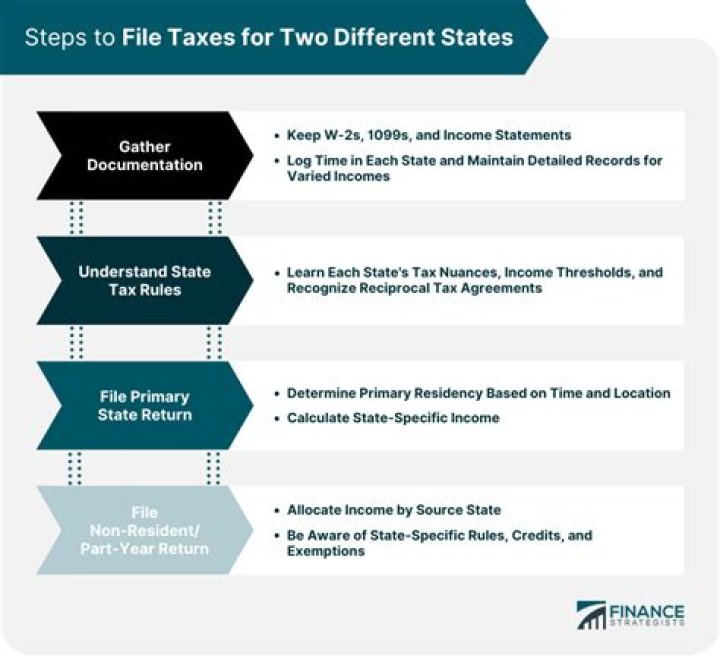 How do I file taxes for two different states?