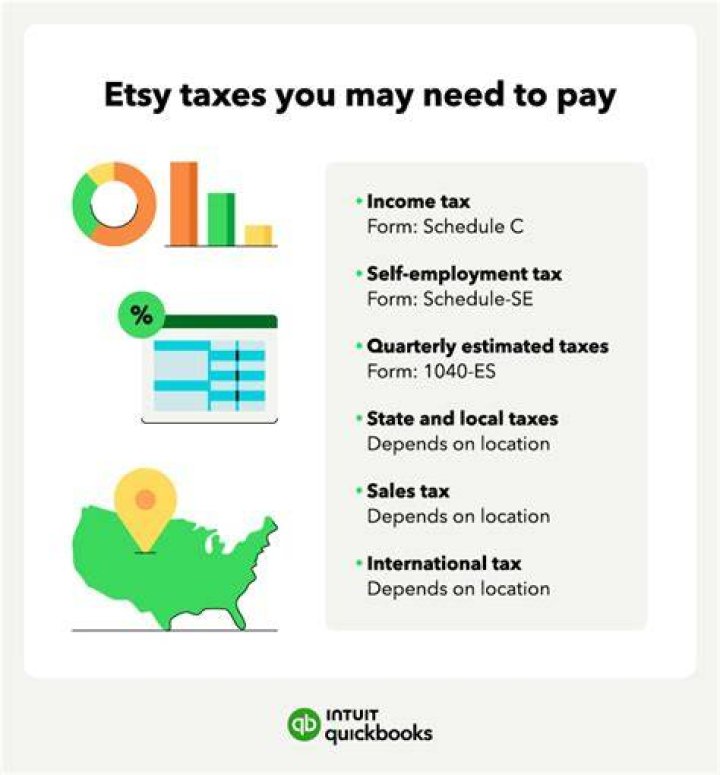 How do I file taxes with Etsy?