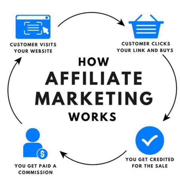 How do I find a merchant for affiliate marketing?
