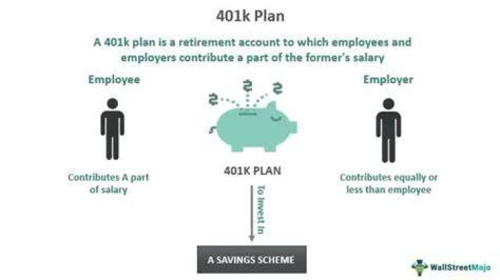 How do I find a missing 401k plan?