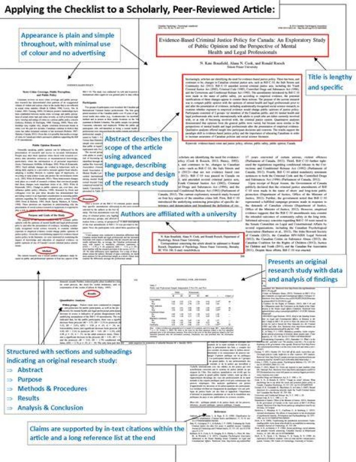 How do I find journal articles?
